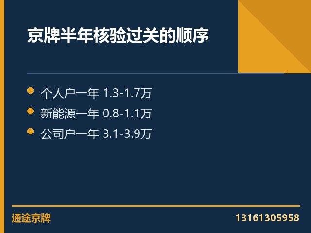 油车指标十年签约核验都查什么