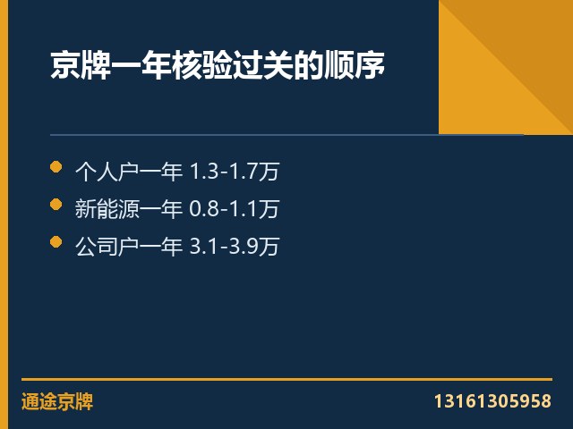 续签公户车牌要不要重走流程