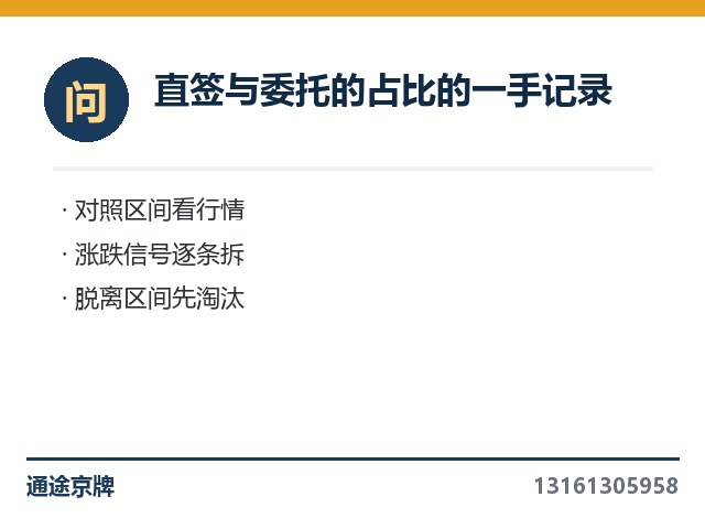 行情动态｜片区热度的冷暖